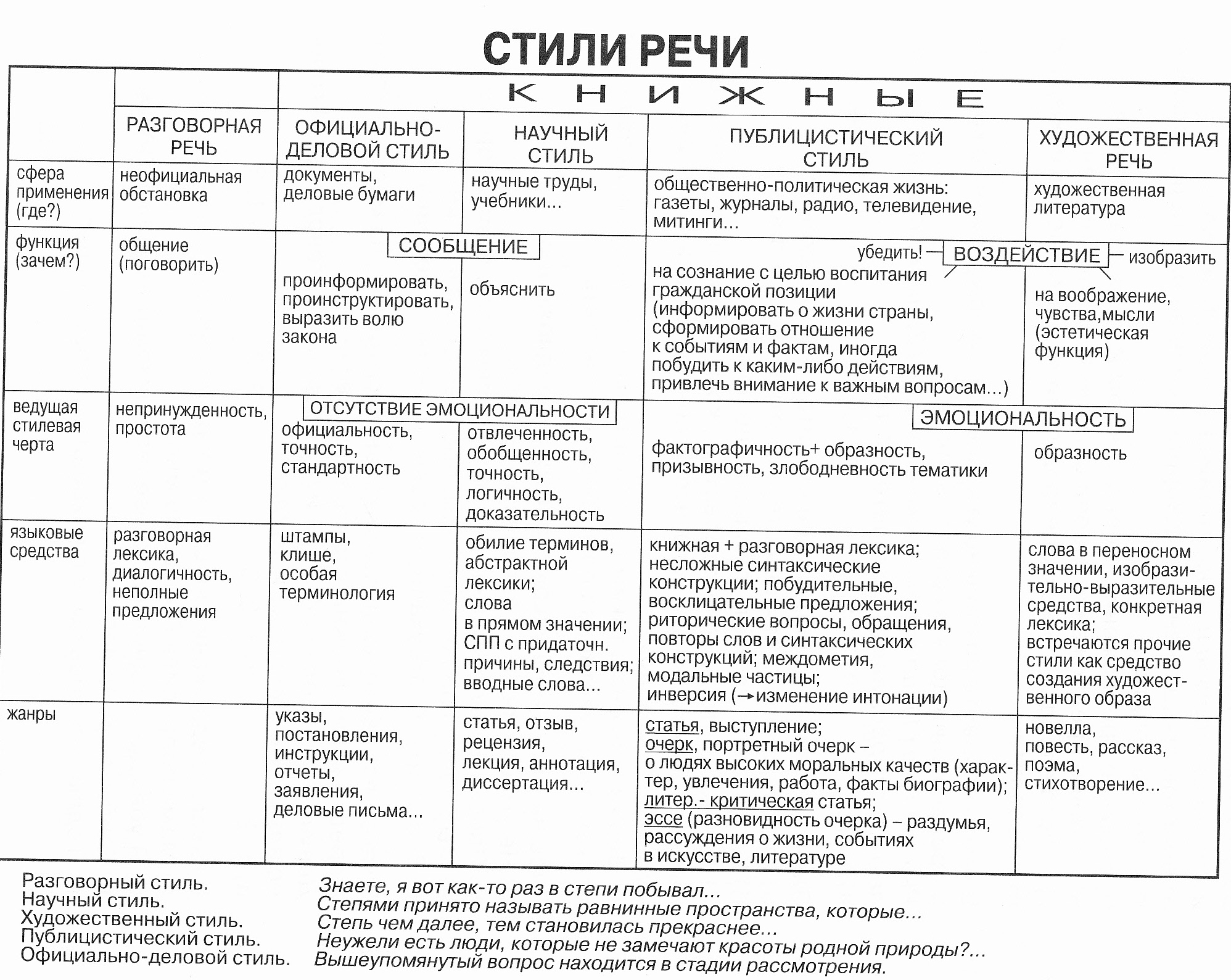 Презентация строение текста стили речи 8 класс