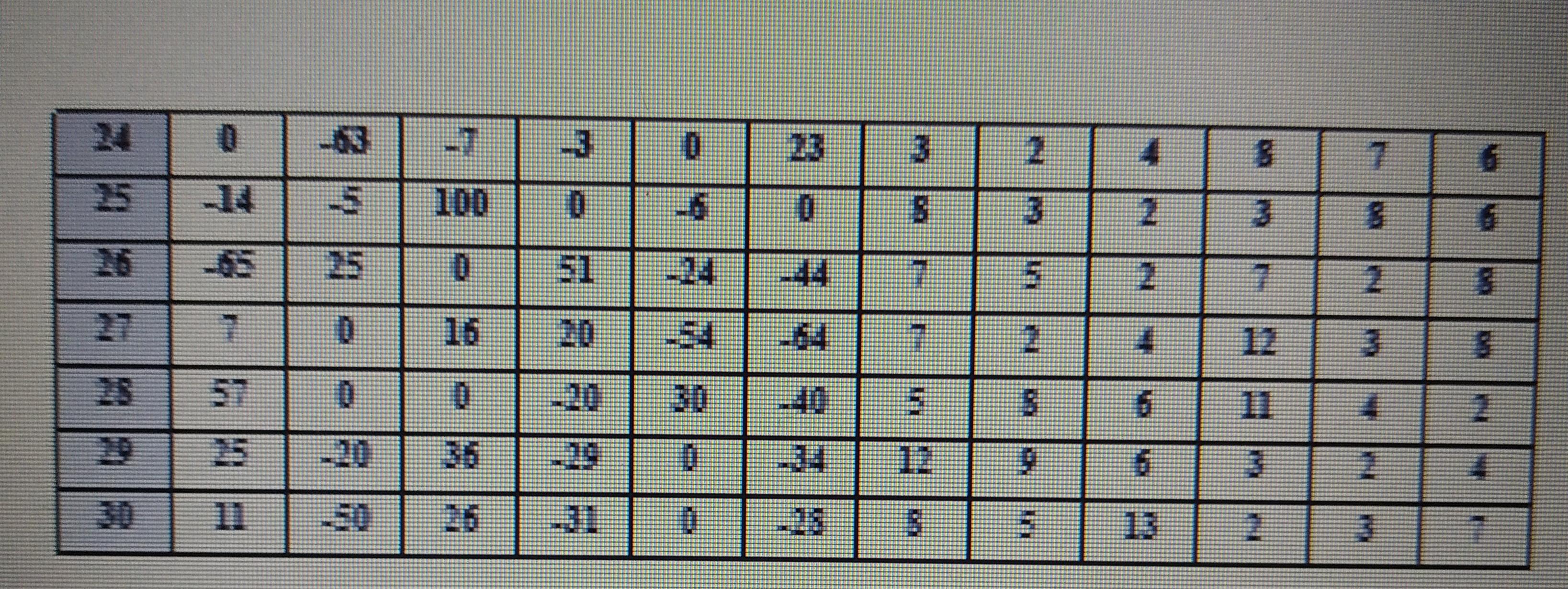 27 Таблица 123. 0x3f и 0x27 таблица.
