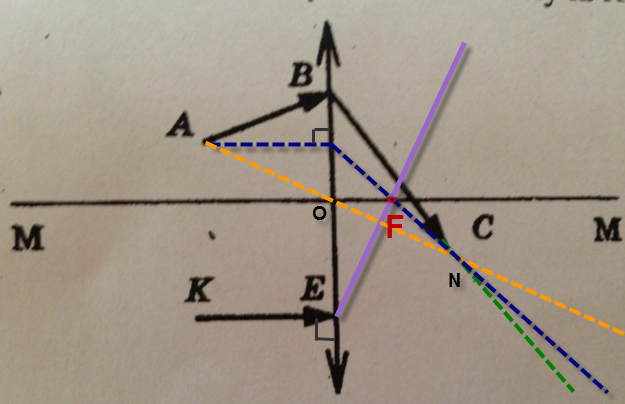 На рисунке показаны главная оптическая ось mn линзы и ход одного из лучей найдите построением