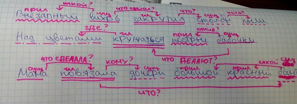 Предложение ветер ветер синтаксический разбор предложения. Синтаксический разбор предложения ветер развевает праздничные флаги. Пылью синтаксический разбор. Выполнить синтаксический разбор предложения ветер развевает. Синтетический разбор предложения ветер развивает праздничные флаги.