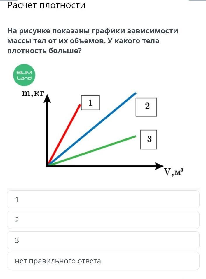 На рисунке показаны зависимости массы. График зависимости массы от объема. Зависимость массы тела от его объёма график. Зависимость веса от объема. Построение Графика зависимости плотности от его массы.