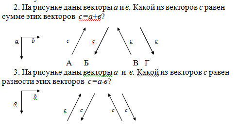 Вектор с является суммой векторов а и б на рисунке