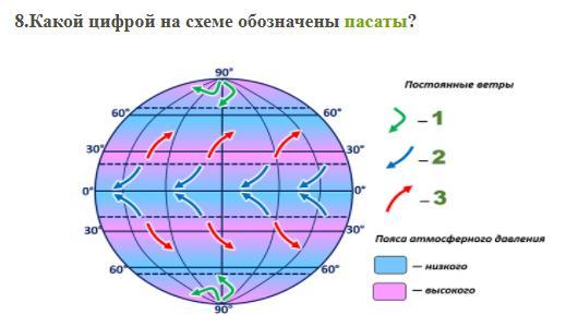 Цифрой 2 на схеме обозначено место гибели эскадры российского флота