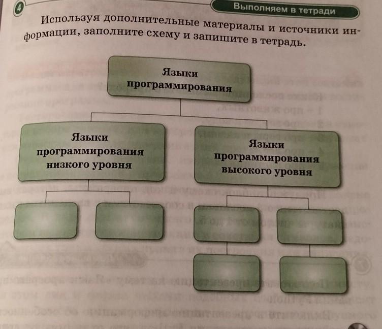 Пользуясь дополнительными источниками информации заполните таблицу