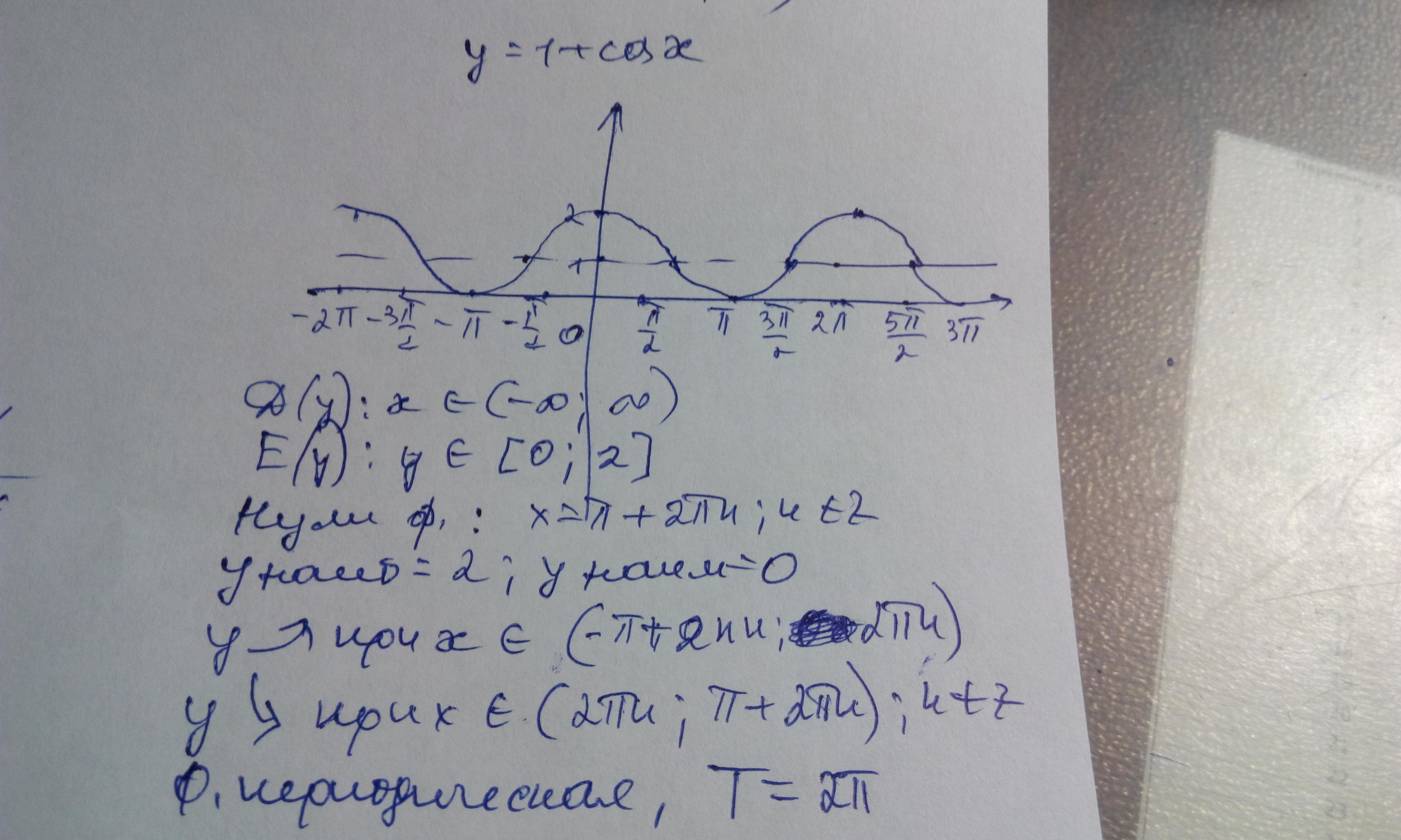 Синус икс равно минус 3