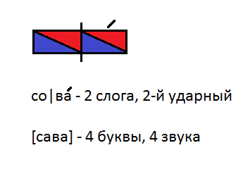 Сова звуковая схема