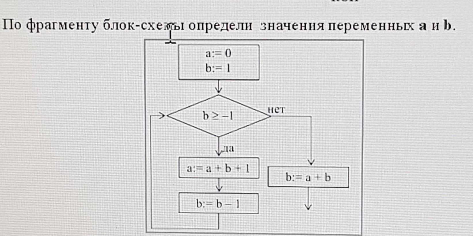 По фрагменту блок схемы определи значения переменных а и б а 0 б 1