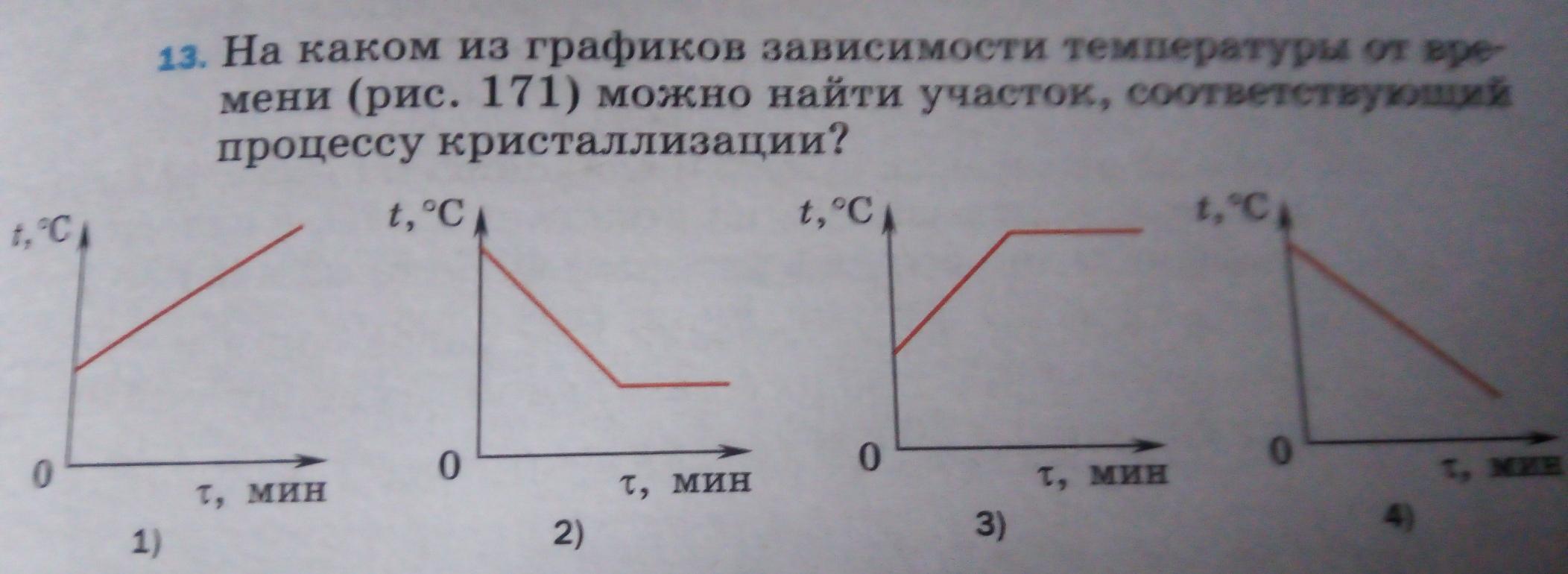 График зависимости температуры кипения от времени. На рис 171. Участок аб Графика соответствует процессу. Определить к какому процессу соответствует участок СД.