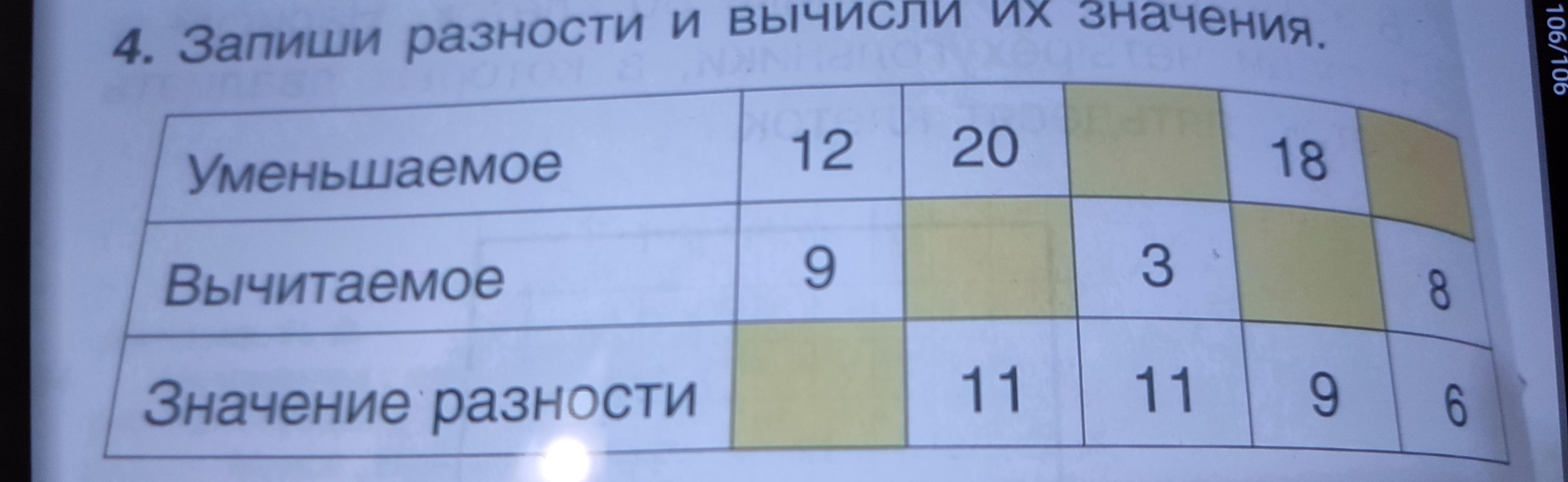 Сделай оценку разностей проверь с помощью вычислений 711-284.