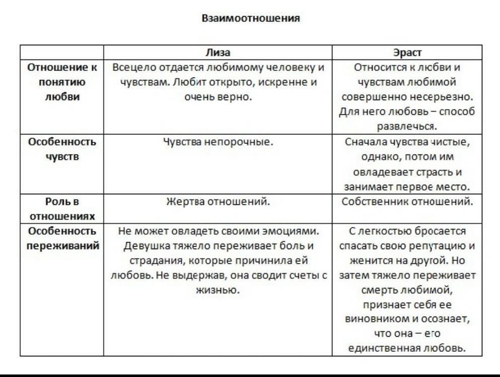 Приемы и средства выразительности используемые для изображения героев бедная лиза