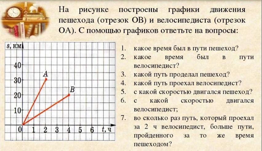 10 минут а затем. Задачи на графики движения. Задачи на движение по графику. График задач. Построить график движения.