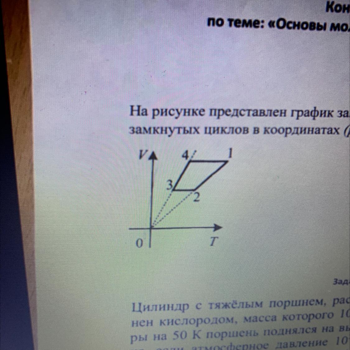 На представленных графиках замкнуты