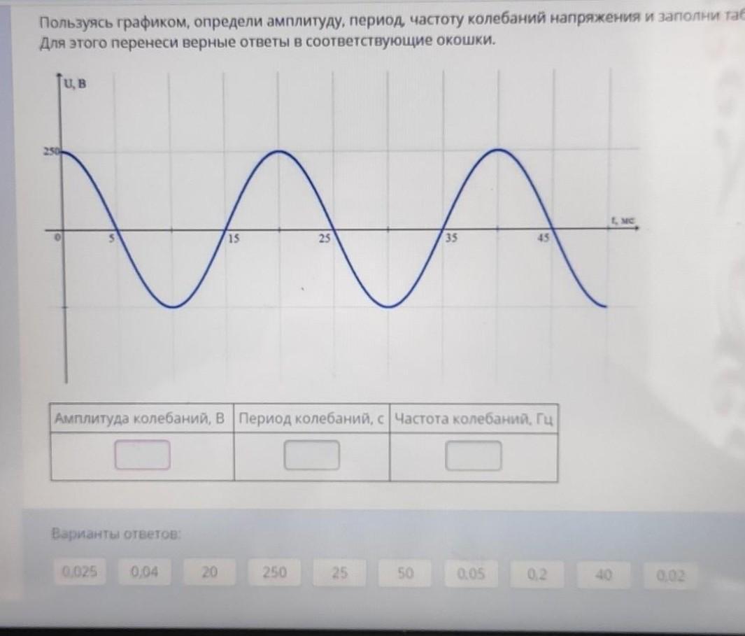 Пользуясь графиком определите. Пользуясь графиком определите период частоту и амплитуду. Период колебаний напряжения. Используя график определите амплитуду колебаний. , Определите амплитуду напряжения, период и частоту..