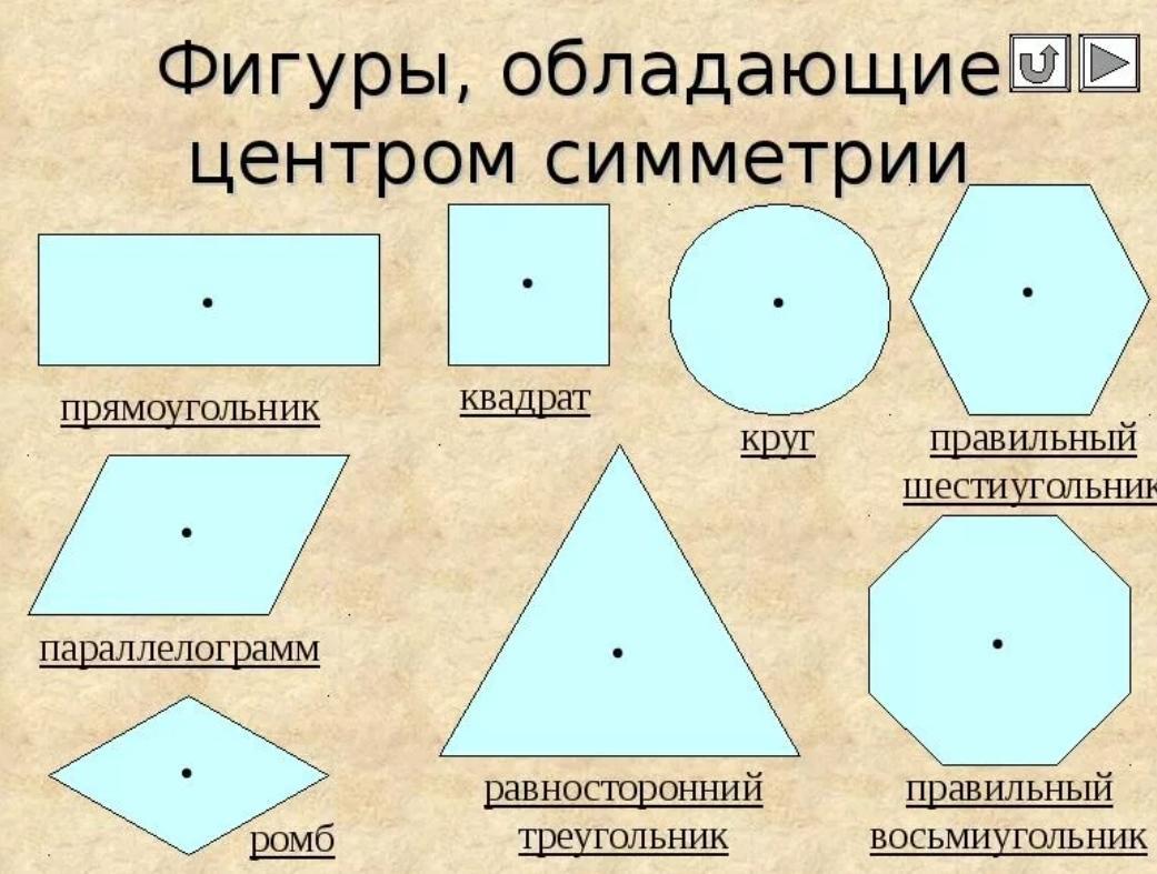 Какие фигуры имеют центр. Какие фигуры обладают осевой симметрией. Фигуры обладающие центром симметрии. Геометрические фигуры обладающие центральной симметрией. Центрально симметричные фигуры.