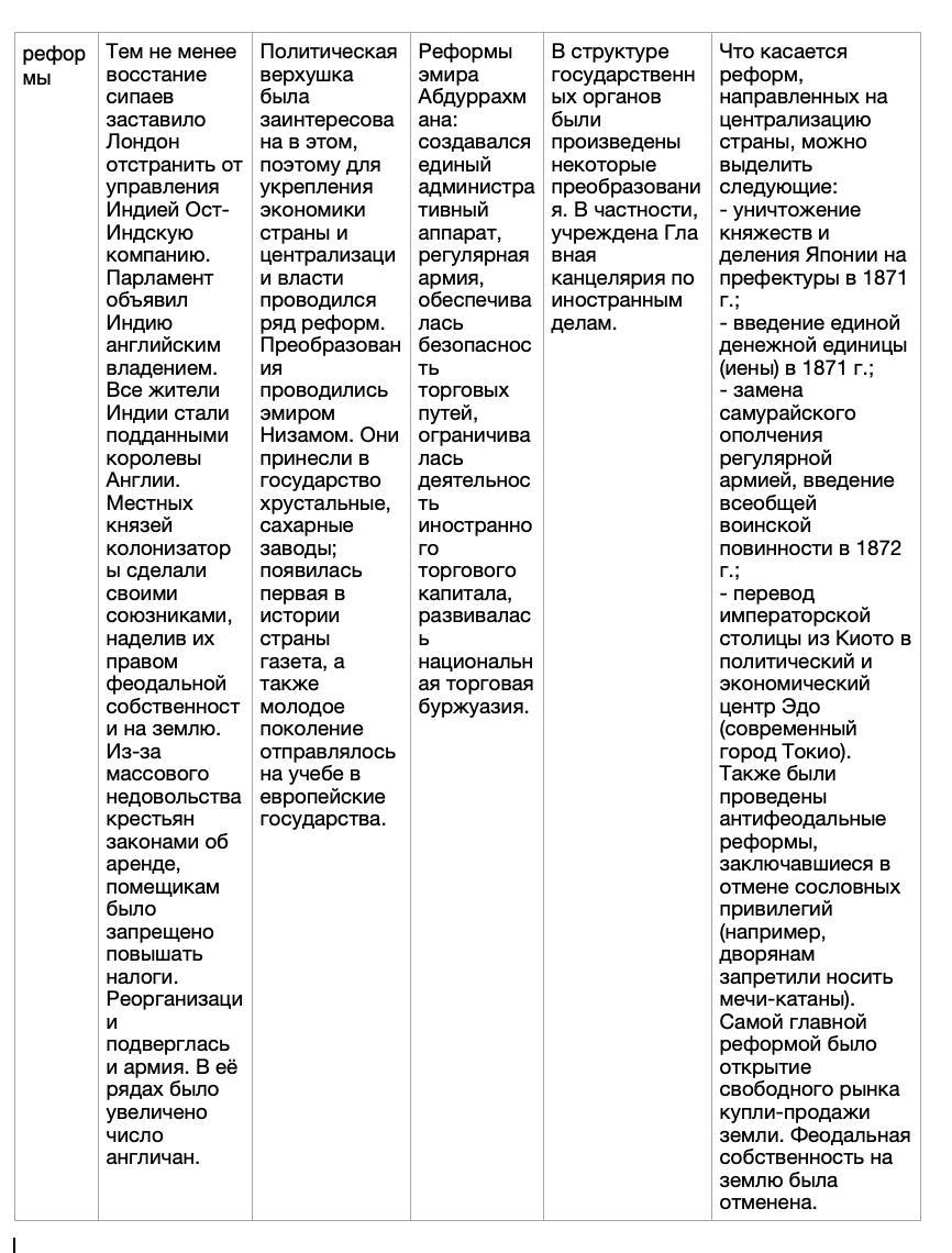 Страны азии в xix начале xx в 9 класс презентация