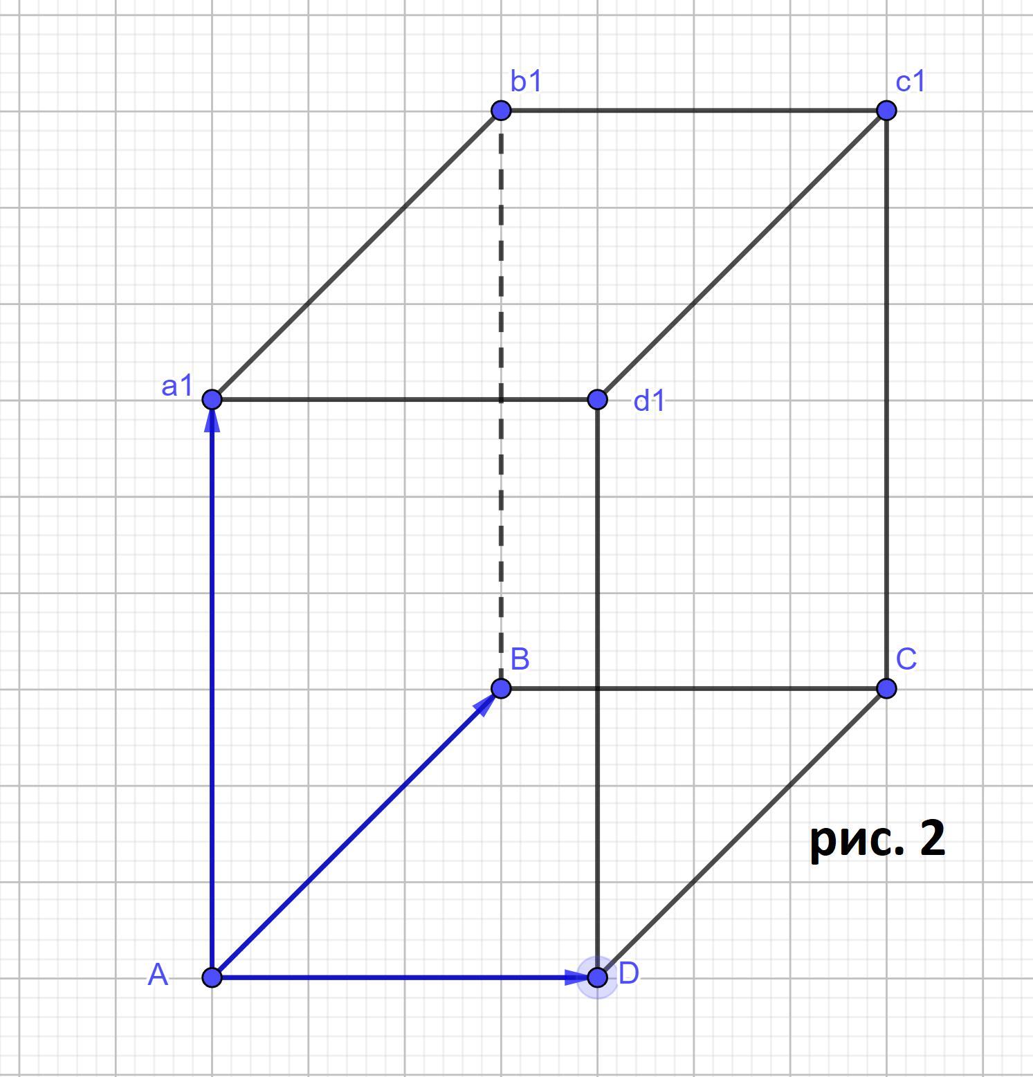 2 найдите квадрат длины вектора ав