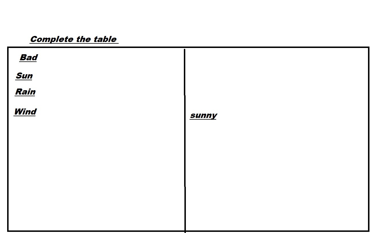 Complete the table with the right words. Complete the table with the right words