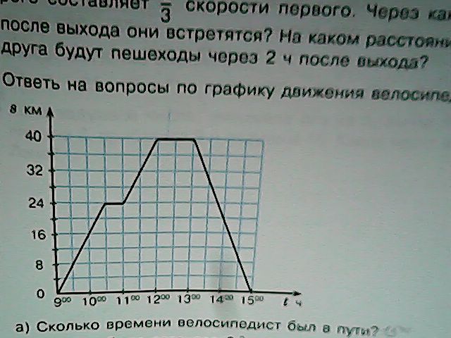 На графике представлена зависимость велосипедиста от времени