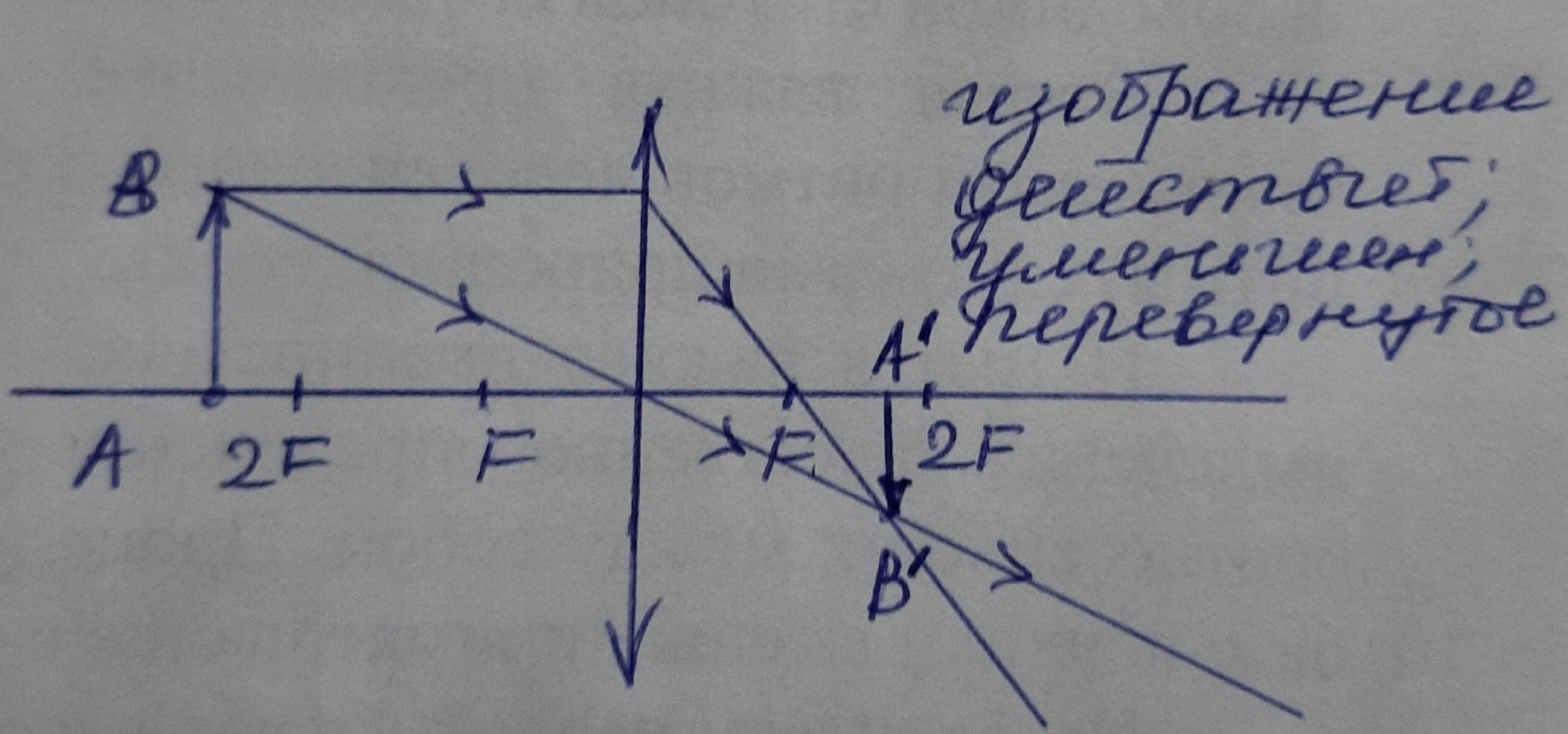 Постройте изображение предмета ав в линзе 112