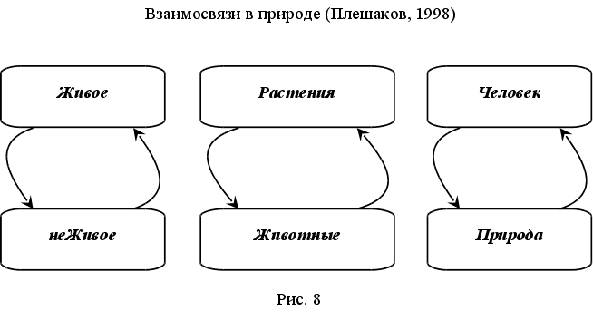 Нарисуй схему природа 2 класс