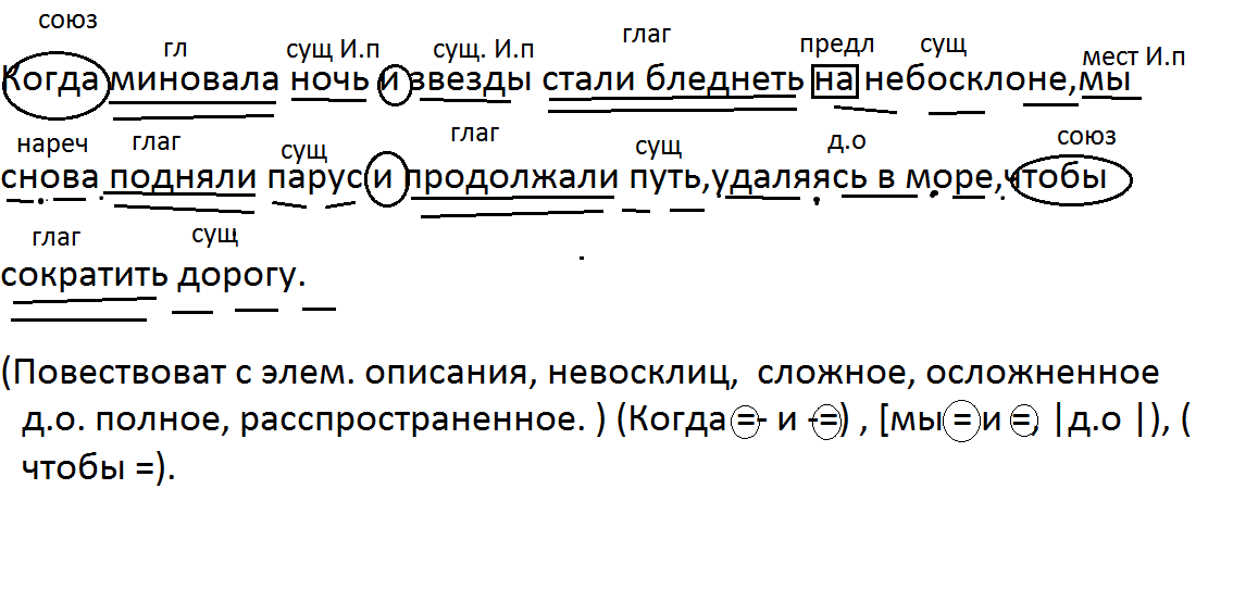 Ночь побледнела и месяц садится за реку красным серпом схема предложения