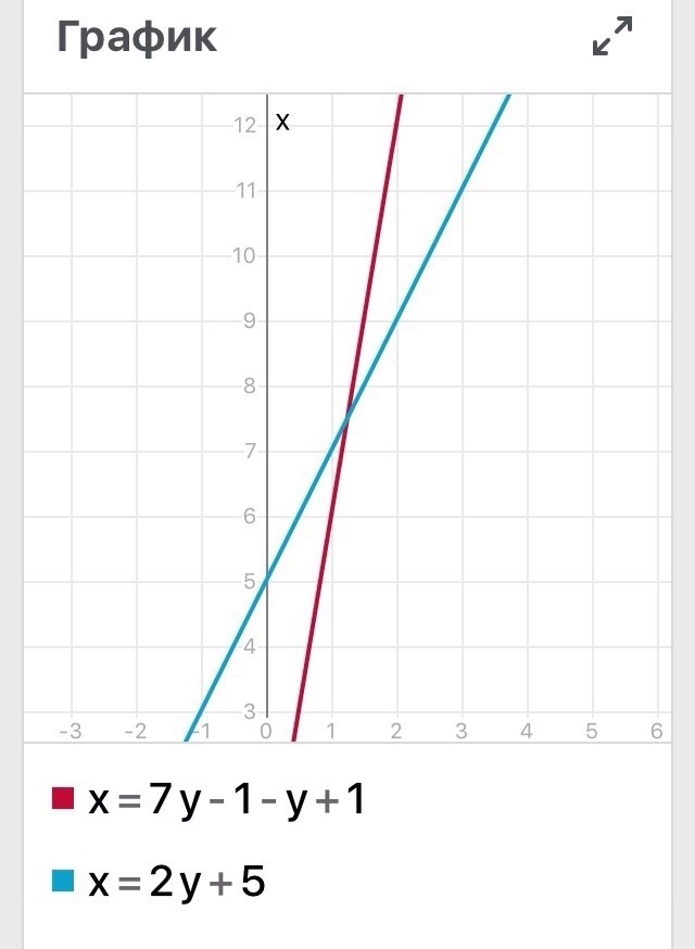 3х 7у 6. 12х1.