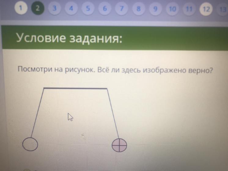 Посмотри на рисунок все ли здесь правильно с точки зрения