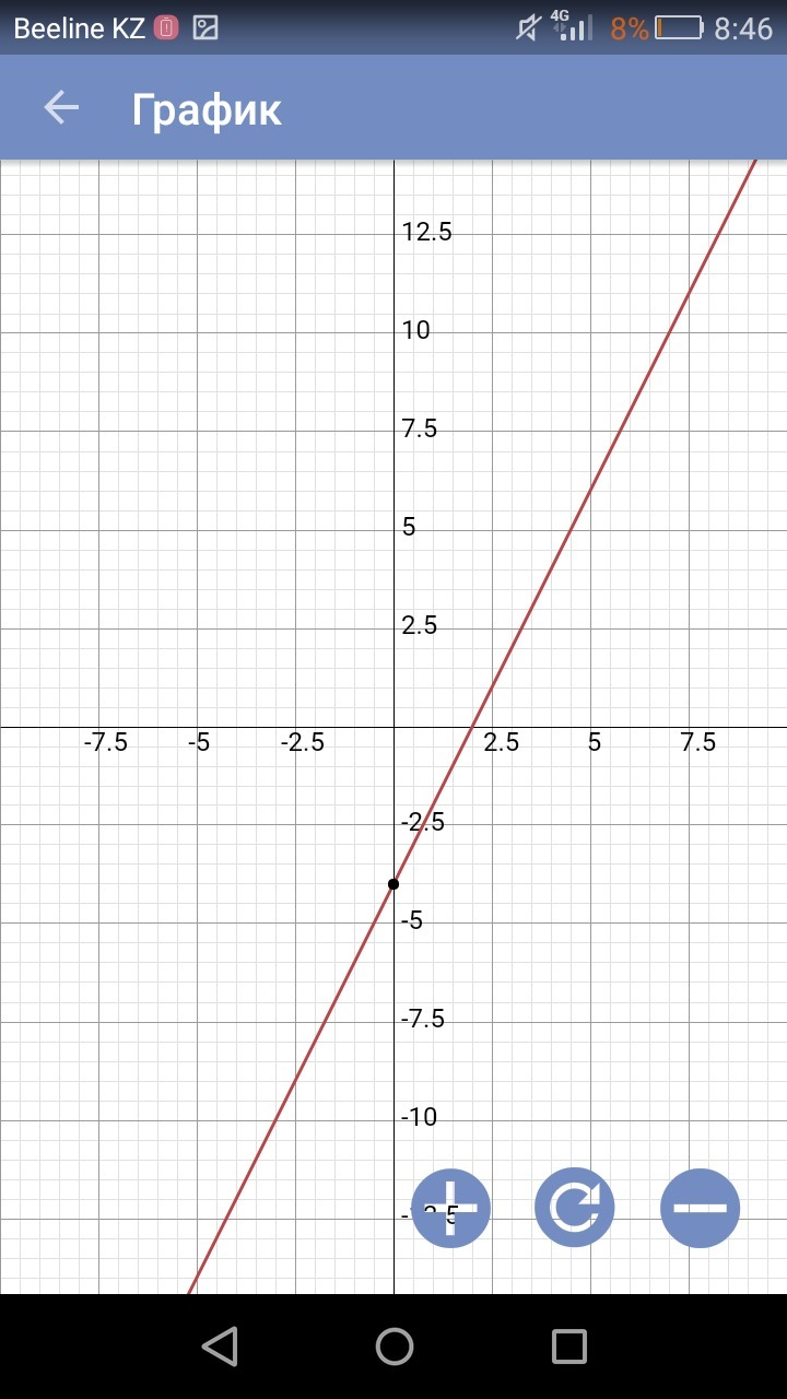 Х 2 t. График х(t). Графики x=x(t). Построить график x=x(t). Построить график зависимости x x t.