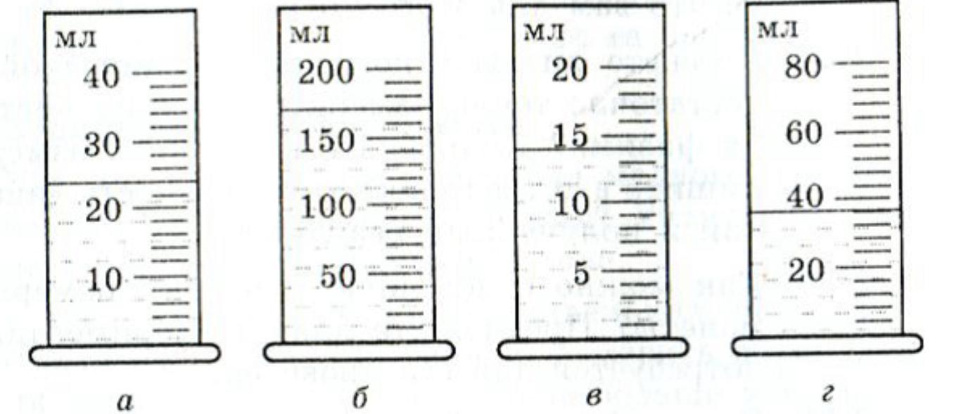 На рисунке изображены мензурки какая из них позволяет определить объем жидкости более точно