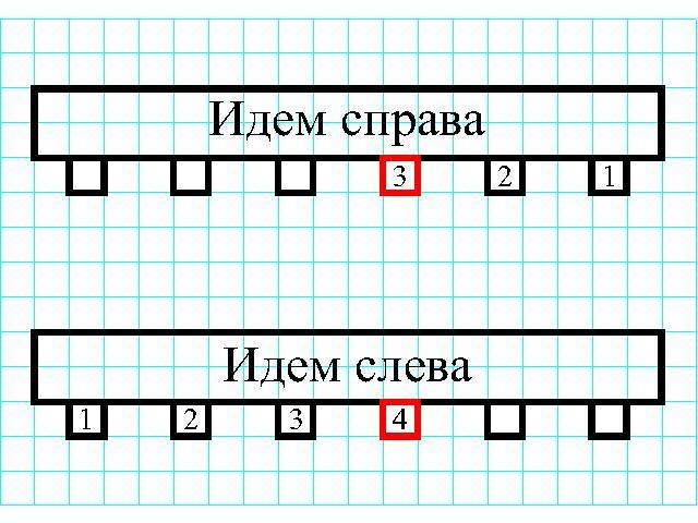 Ответить справа. То справа то слева. Подъезд к подъезду 6 букв. В двух домах по 9 подъездов сколько всего подъездов в обоих домах. В 4 домах по 2 подъезда сколько всего подъездов в этих домах решение.