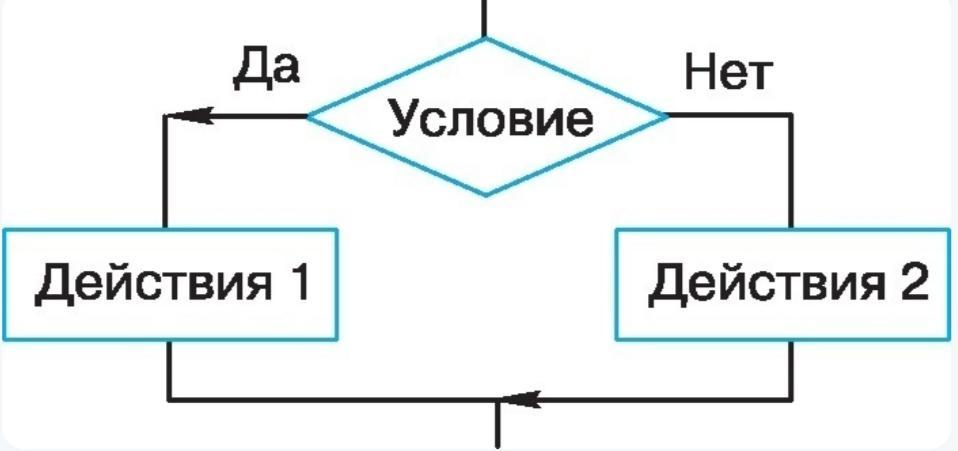 К какому виду алгоритмов можно отнести алгоритм схема которого представлена ниже цикл с предусловием