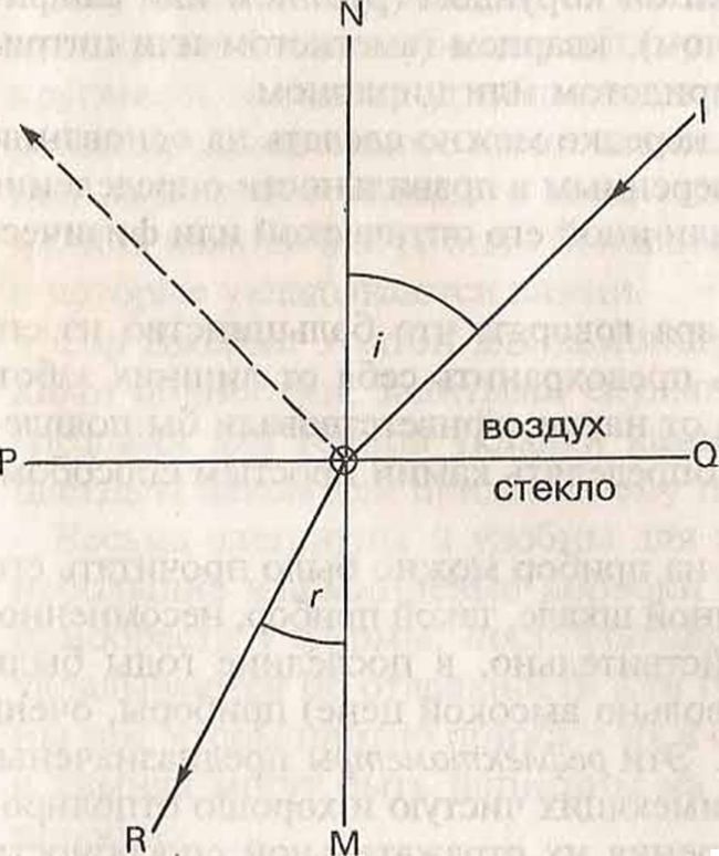 На рисунке 3 изображен луч света падающий на границу стекла и воздуха начертите примерный ход