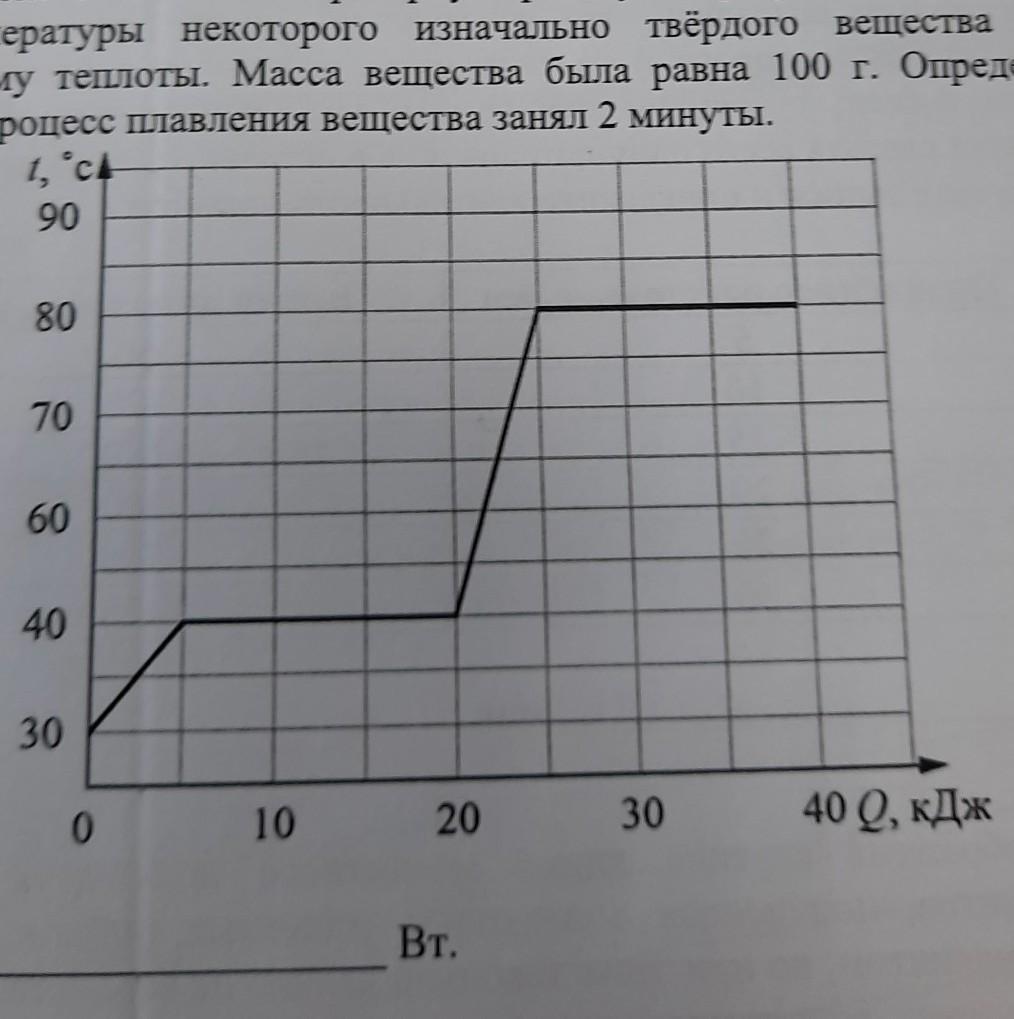 Металлический образец находящийся в твердом состоянии поместили в электропечь и начали нагревать на