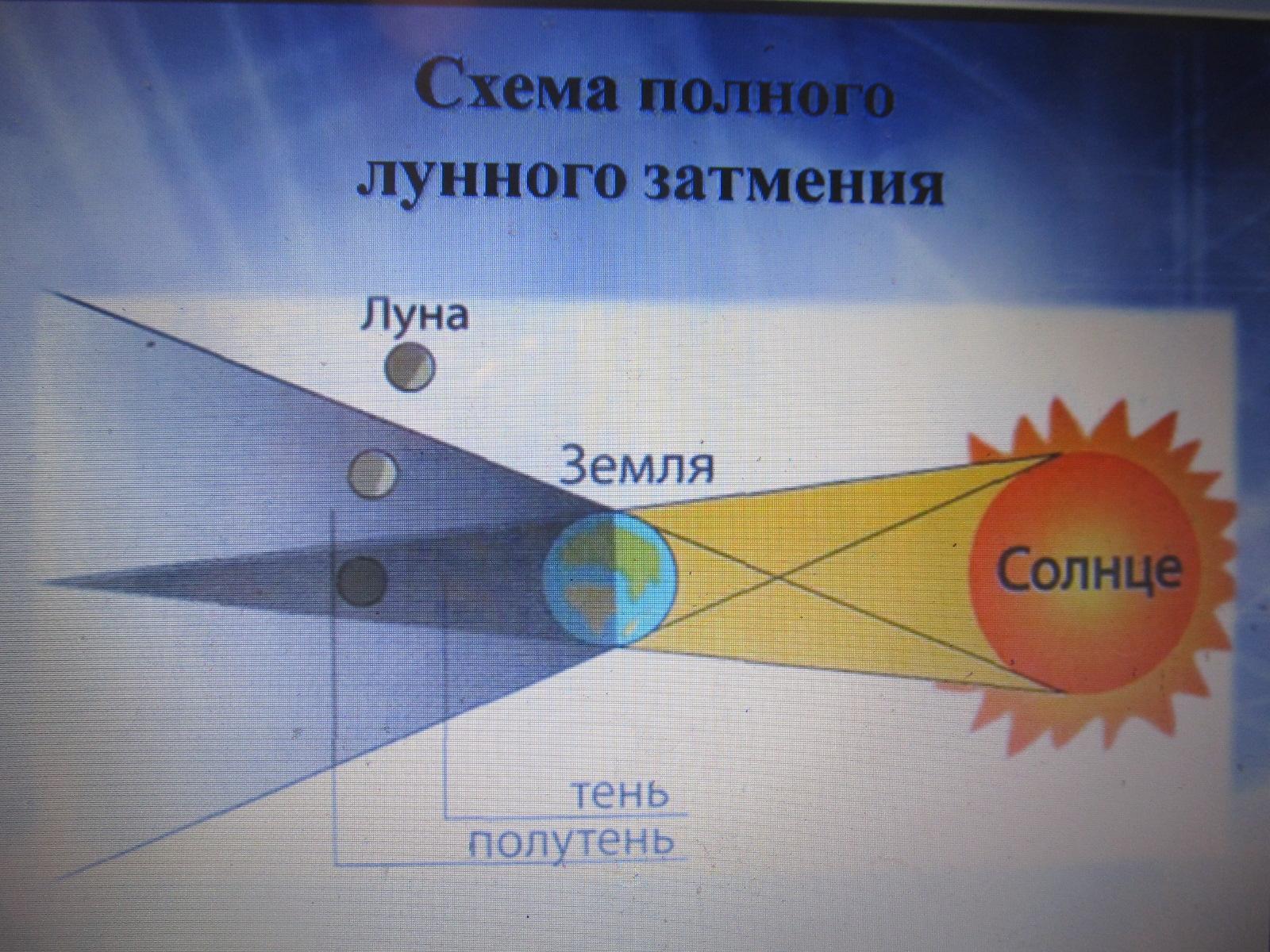 На рисунке схематично изображены волны красного фиолетового и желтого света