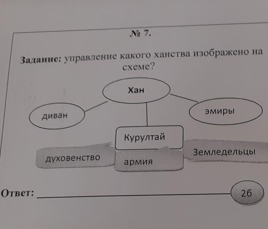 Схема управления казанского ханства