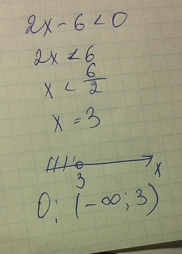 Solve the Equation x^2-6x=0 - Answer - Cymath