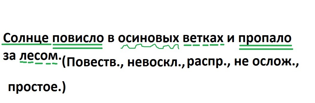 Синтаксический разбор предложения лесом. Синтаксический разбор предложения солнце. Повеств невоскл распр. Багровое солнце синтаксический разбор. Разбор предложения по составу повеств невоскл.