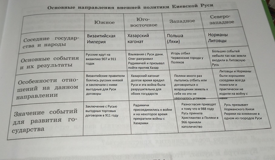 У больного наблюдается следующая картина потеря способности двигать правой рукой