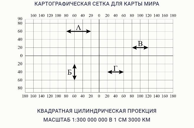 Отрезок на местности