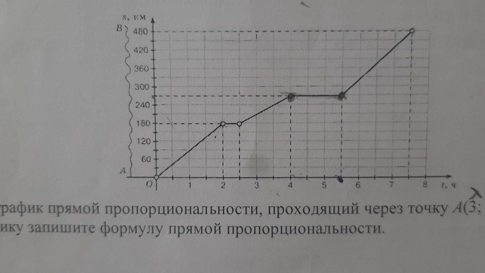 На рисунке представлен график изменения температуры воздуха в январе пользуясь графиком определите 2