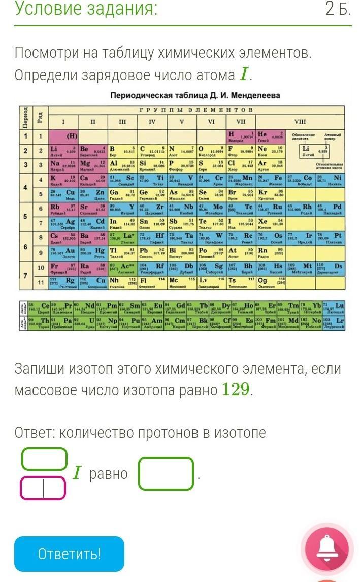 Картинки ТАБЛИЦА МЕНДЕЛЕЕВА ПРОТОНЫ НЕЙТРОНЫ