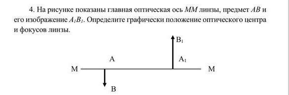 На рисунке показаны положение оптической