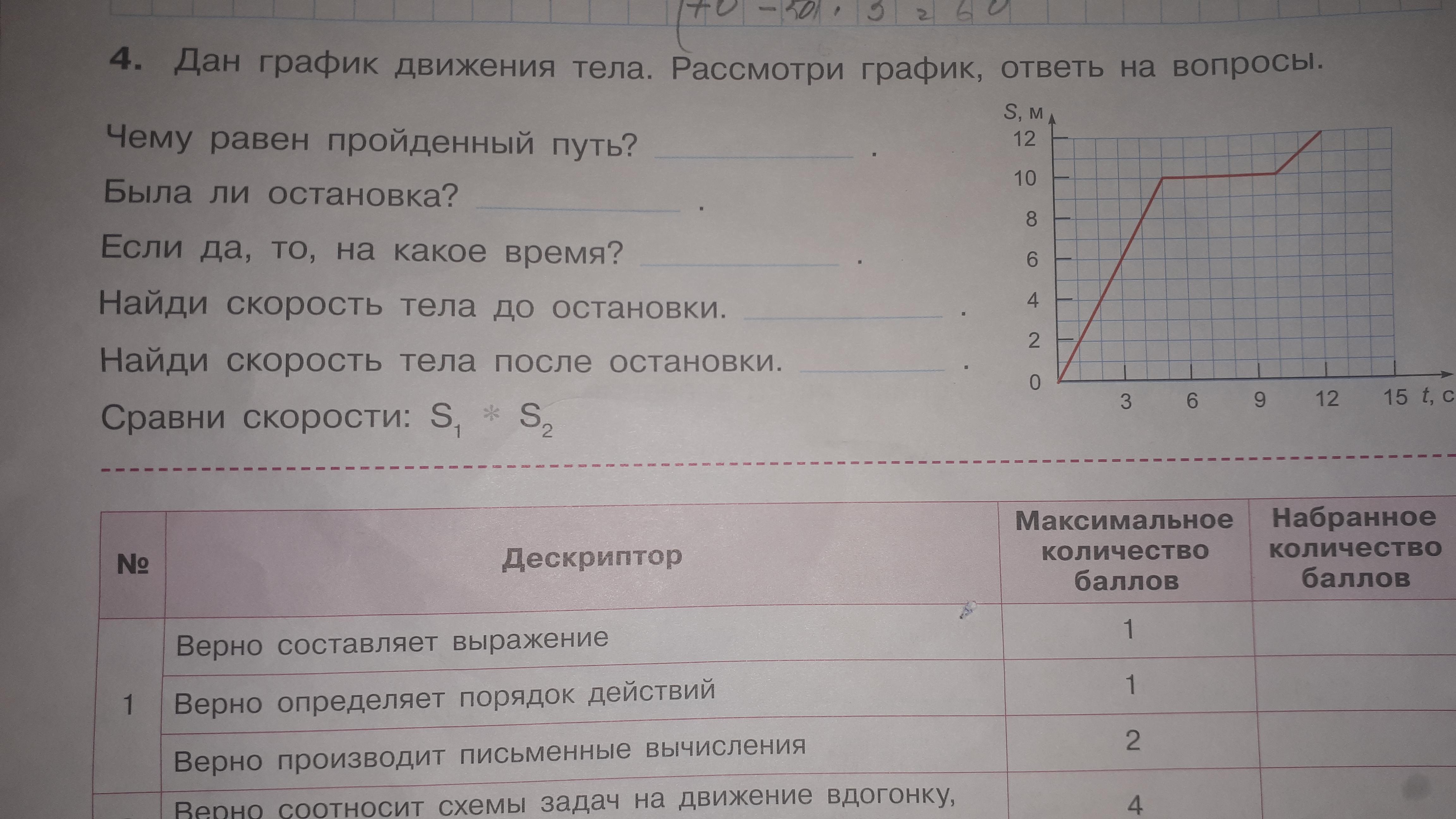 Рассмотрите диаграмму какие особенности географического положения оказали. Ознакомьтесь графиком. Рассмотрите график ответьте на вопросы сколько вершин у гоаыа. Рассмотрите график запишите в нем ребра. Описать график 5.31.