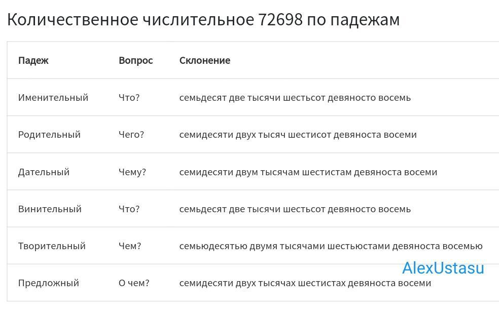 72 просклонять. Образуйте количественный и порядковые числительные. Склонение порядковых числительных. Просклонять порядковое числительное. Количественные и порядковые числительные просклонять.