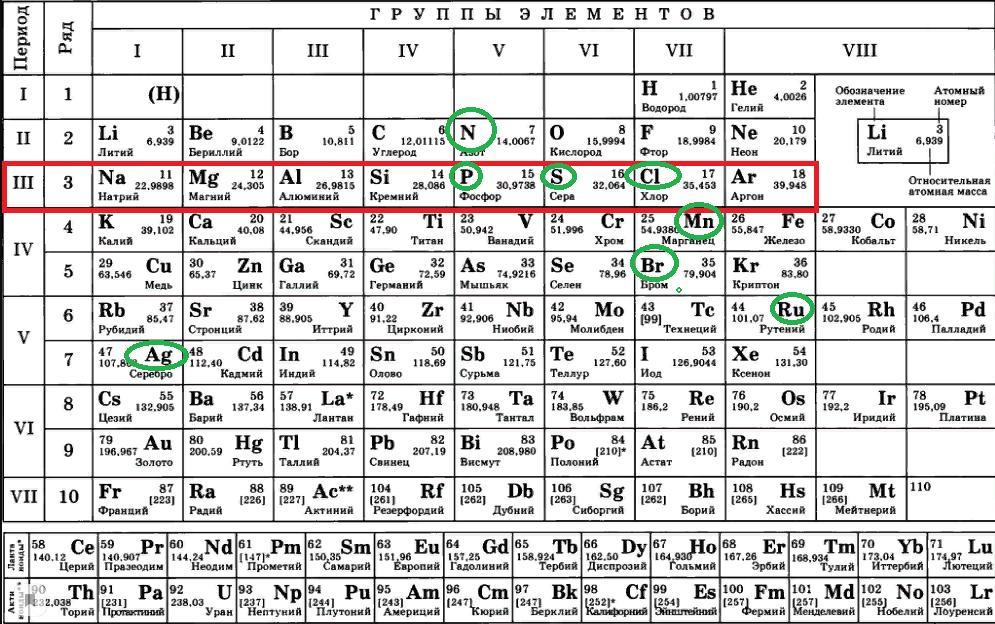 Сколько газов в таблице менделеева. Периодическая система валентности. Валентность химических элементов таблица Менделеева. Таблица Менделеева с произношением. Таблица Менделеева с произношением элементов.