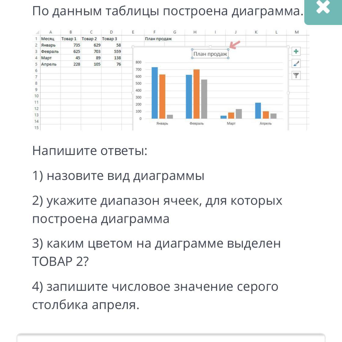 Средства анализа и визуализации данных построение диаграмм тест ответы