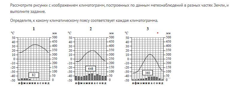 Рассмотрите изображение климатограмм. Климатограммы ВПР 7 класс. Климатограммы климатических поясов 7 класс ВПР. Климатограмма 409. Климатограмма 533.