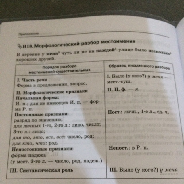 Образец морфологического разбора местоимения. Морфологический разбор местоимения. Морфологический разбор местоимения 6 класс. Разбор местоимения. План разбора местоимения.