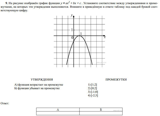 На рисунке изображен график функции f x ax 2 bx c найдите с