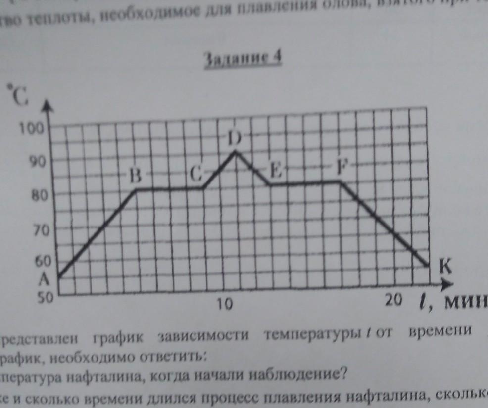 На рисунке представлен график зависимости нафталина